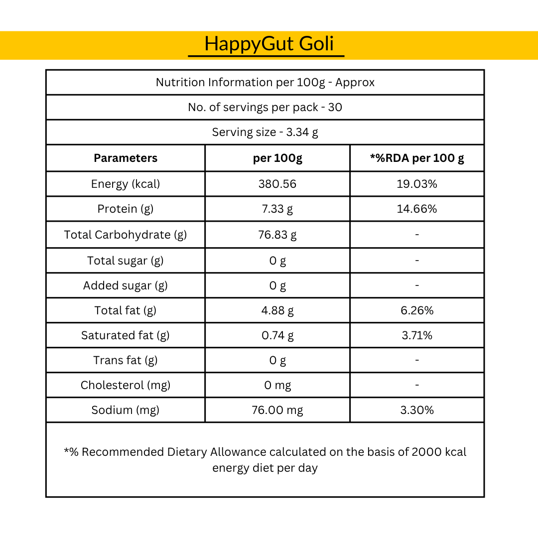 Happy Gut Goli