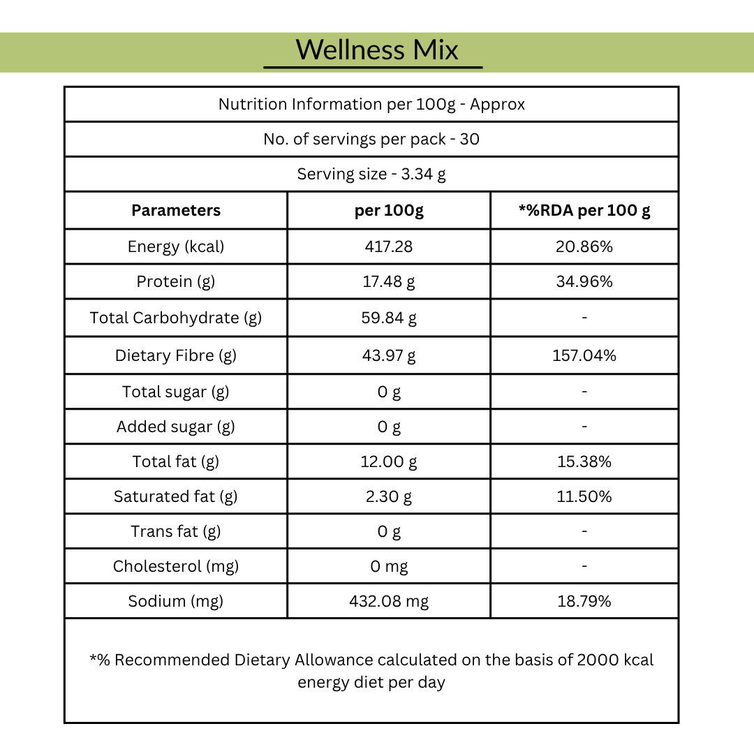 Wellness Mix