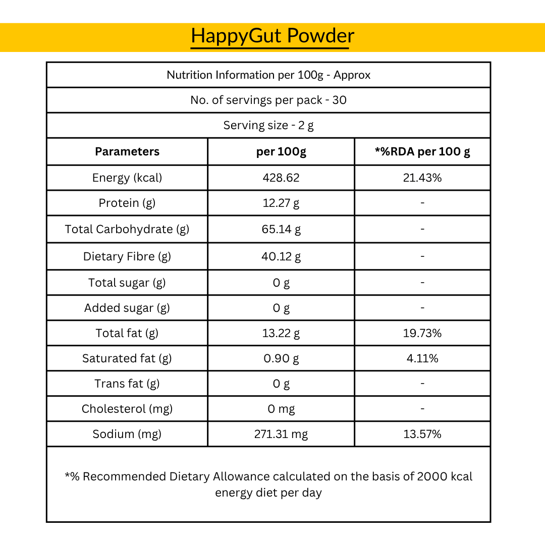HappyGut Powder